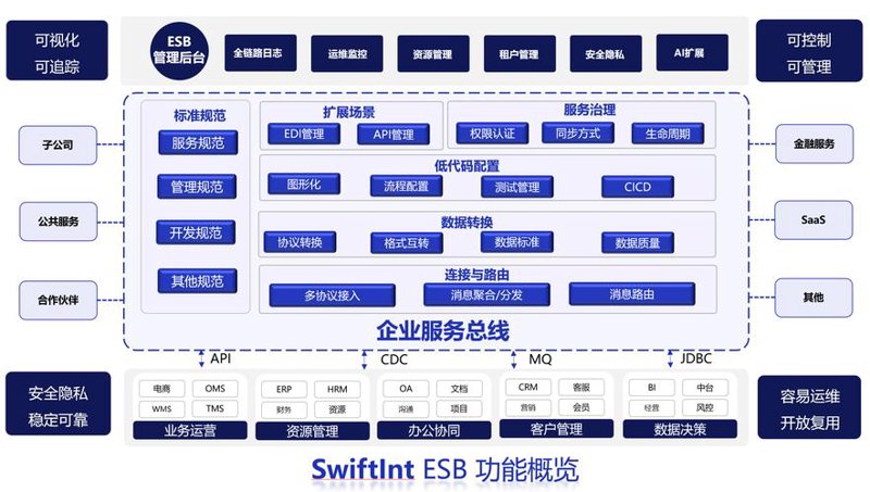 企业级软件开发：迈向更智能的工作效率